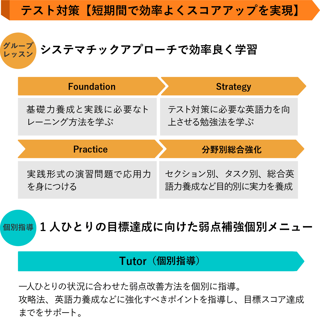 Hamax海外進学予備校（新大阪） MBA・LLM・ビジネススクール進学対策